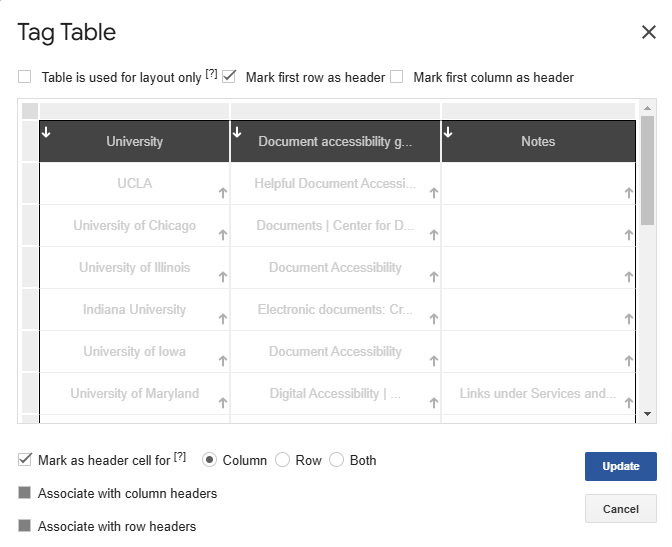 Grackle's Tag Table dialog is open in Google Docs. First row in table is marked as a column header row